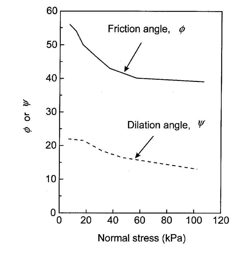 Dilatancia (material granular)