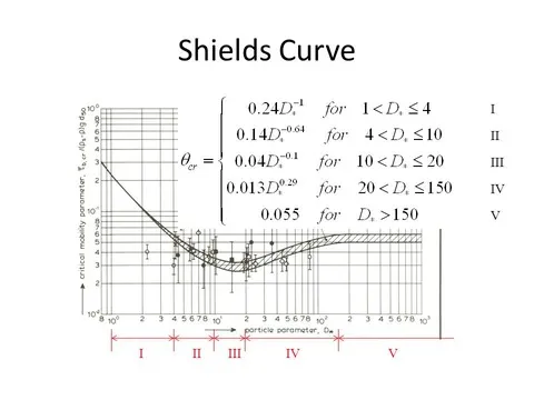 Fórmula de Shields