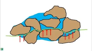Esfuerzo Efectivo del Suelo